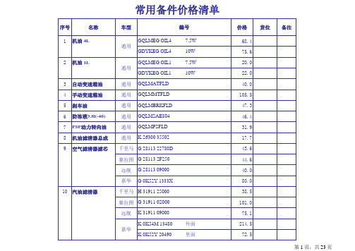 起亚常用备件价格