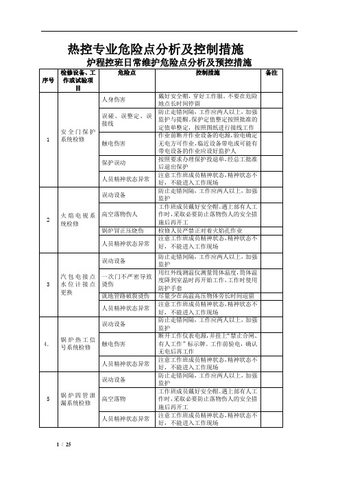 热控专业危险点分析及控制措施