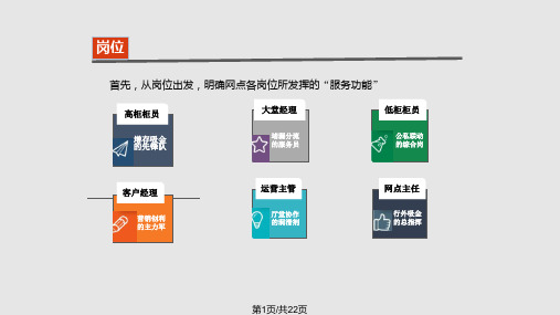 银行行外吸金话术PPT课件