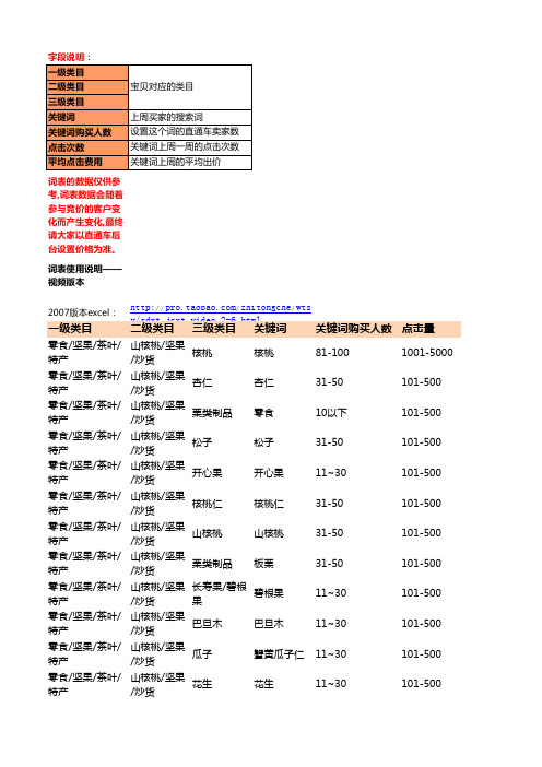 直通车全类目投放价格排名关键词top20w9_7