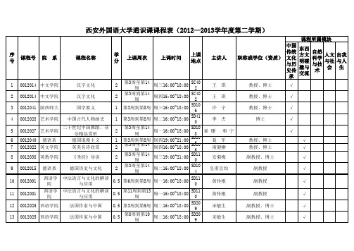 西安外国语大学2012-2013学年第二学期通识课课程表