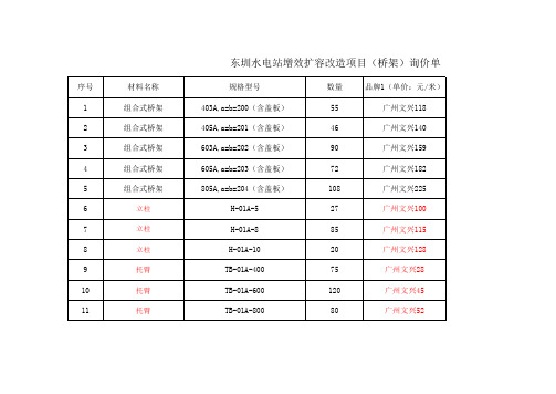 桥架询价单(合)