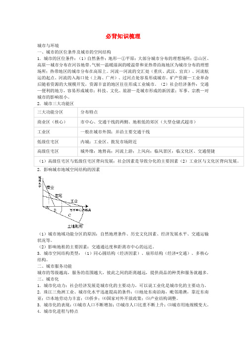 2021年高考地理必背知识梳理四素材