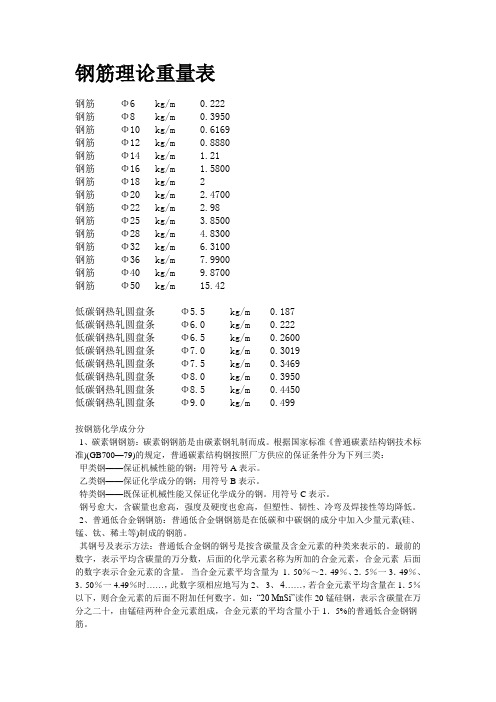 钢筋理论重量表和化学成分