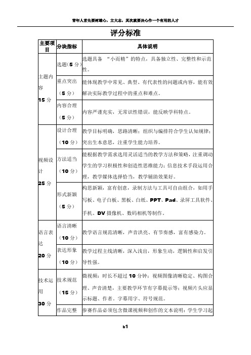 微课比赛方案评分细则