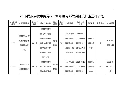 沧州市民族宗教事务局2020年度内部联合随机抽查工作计划【模板】