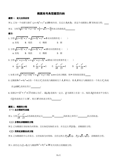 椭圆高考典型题型整理