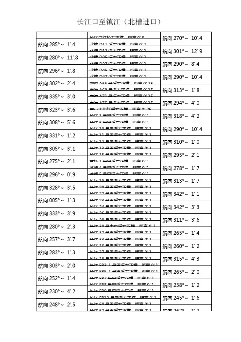 海船长江江苏段海船航行计划(长江口-镇江走北槽进口)