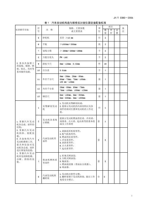 汽车运用与维修专业仪器配备标准