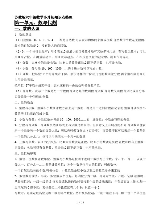 苏教版六年级数学小升初知识点整理