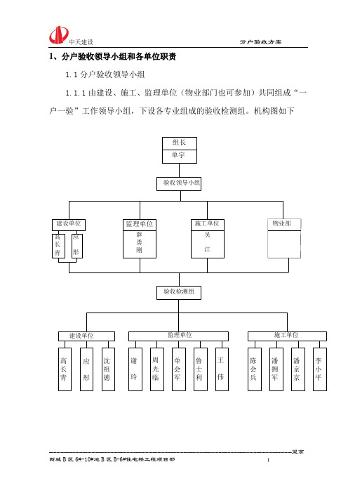 分户验收方案