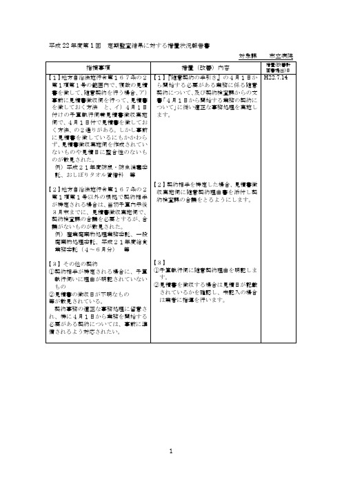 平成 22 年度第 1 回 定期监査结果に対する措置状况报告书