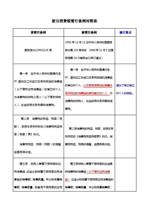 新旧消费税暂行条例对照表