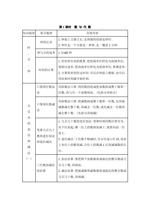 人教版三年级上册数学素材总复习例题讲解  第1课时 数与代数