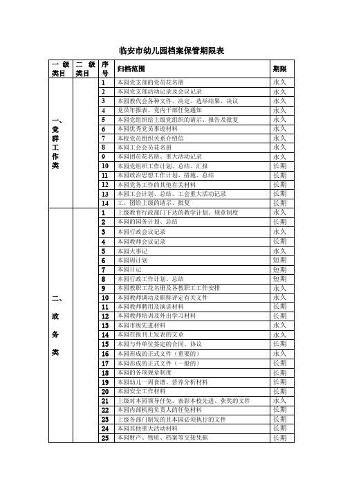 幼儿园档案保管期限表.-临安市锦城中心幼儿园档案分类.