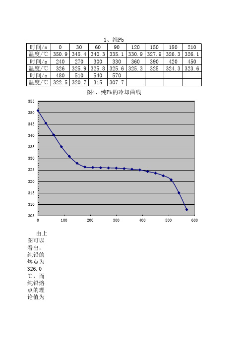 金属二组分相图