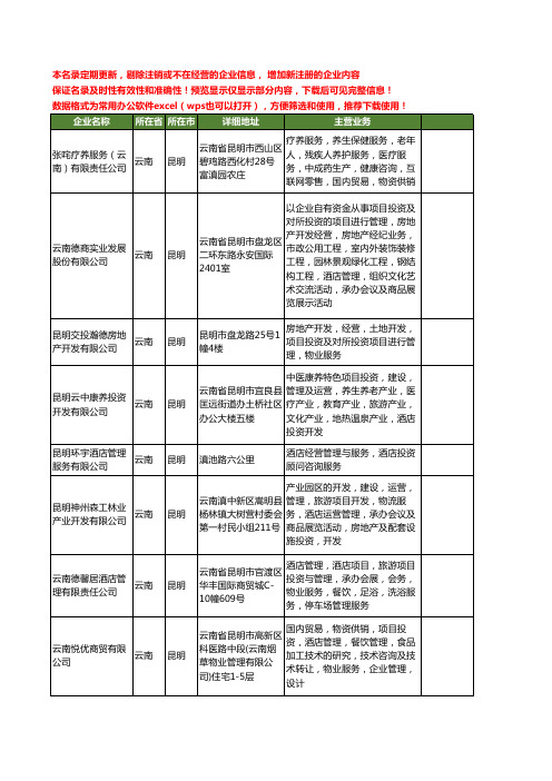 新版云南省昆明酒店投资管理工商企业公司商家名录名单联系方式大全36家
