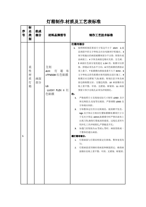 德祐门头及logo灯箱标准