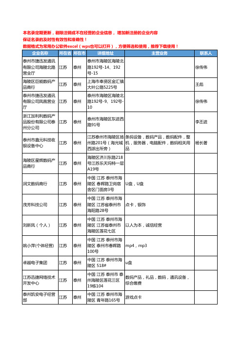 2020新版江苏省泰州数码产品工商企业公司名录名单黄页联系方式大全47家