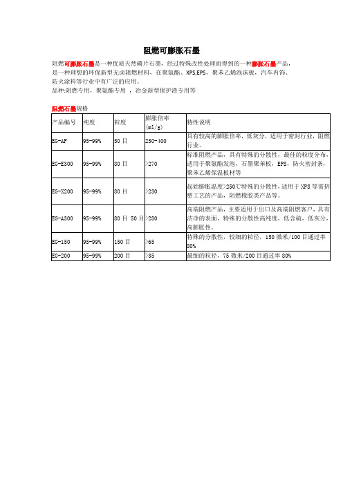 阻燃可膨胀石墨