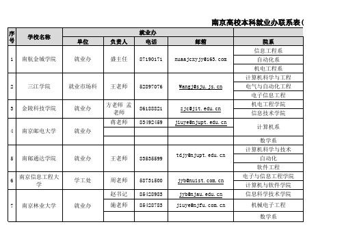 2014年校园招聘联络信息- 南京