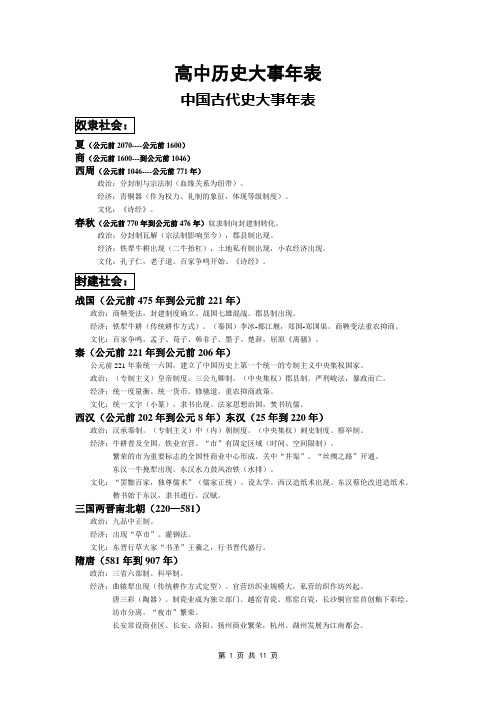 高中历史大事年表(原创)(DOC)