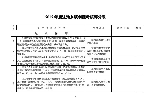 2012年法治创建考核细则