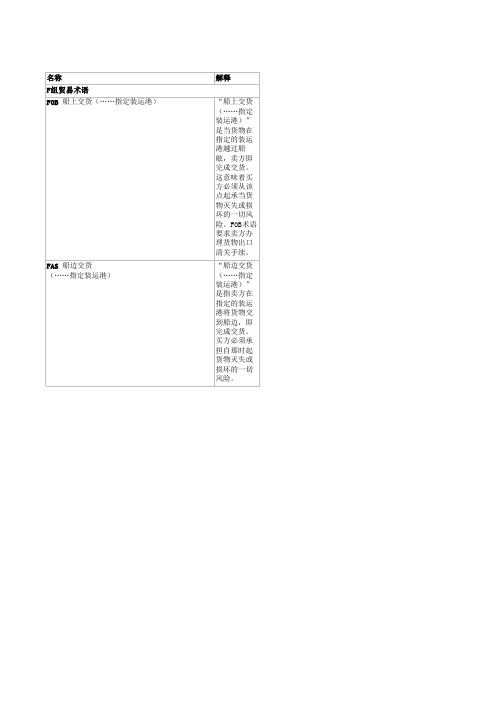 船运专业术语必读