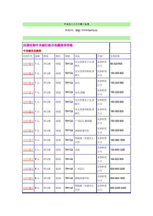 民国中央银行纸币收藏价格表