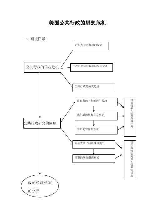 美国公共行政的思想危机_读后感及图示介绍
