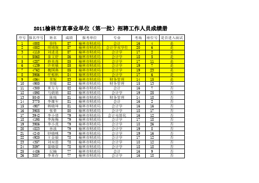 2011榆林市直事业单位(第一批)招聘工作人员成绩册