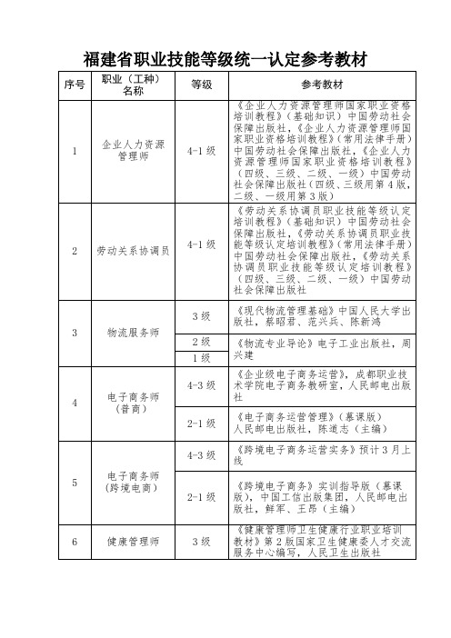 福建省职业技能等级统一认定参考教材