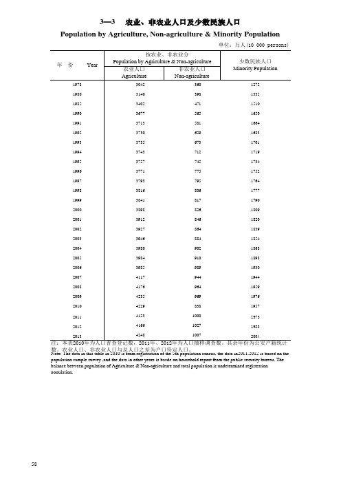 2014年广西统计年鉴3-1-10人口