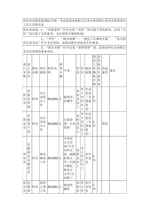 西安2012公务员