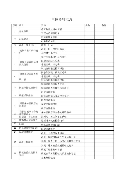 主体结构验收清单.doc