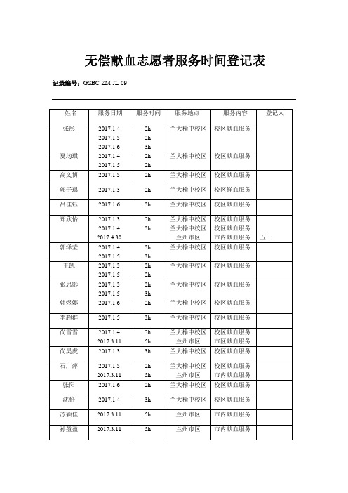 兰州大学(榆中校区)无偿献血志愿者服务时间登记表2017.1-2017.5.7