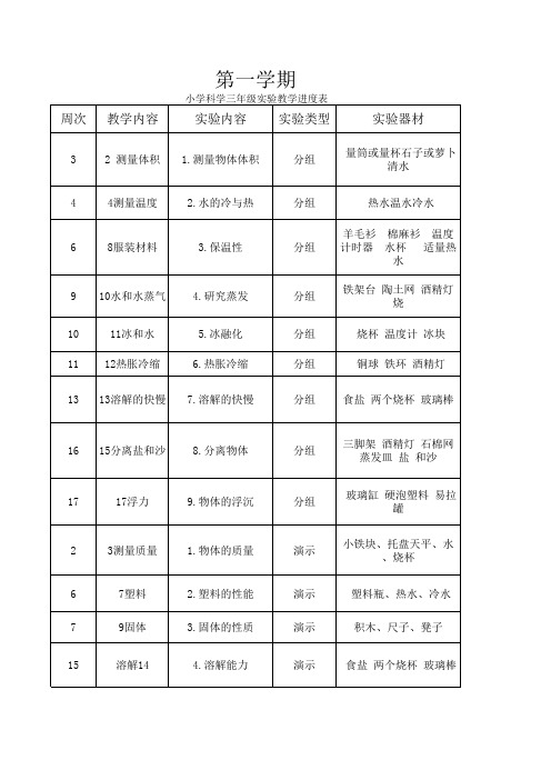 三年级科学上实验教学进度