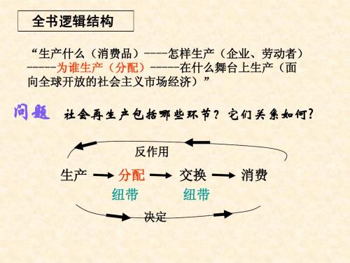 7.1《按劳分配为主体 多种分配方式并存》课件