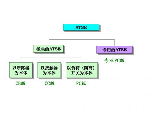 双电源自动转换开关电器相关知识普及1