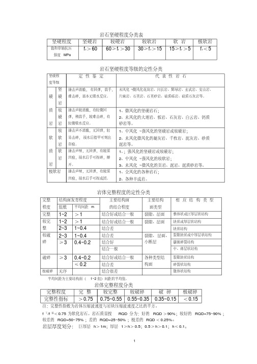 一般岩石坚硬程度分类表