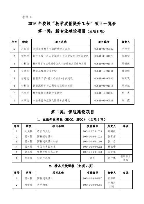 教学质量提升工程