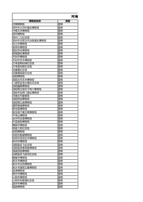 河南省博物馆列表
