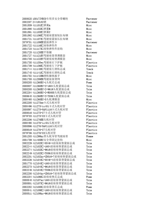 【20140116】依维柯IVECO供应商供货明细 - 第一部分
