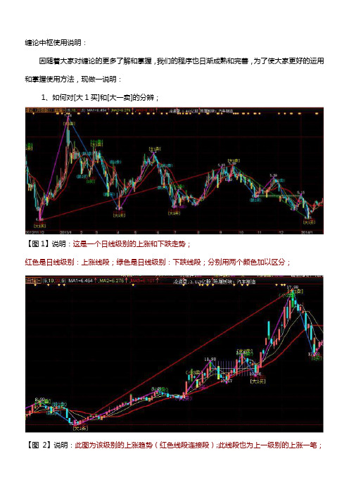 缠论中枢使用说明