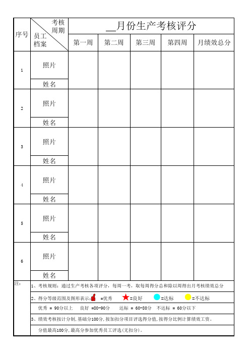 员工绩效考核评分看板