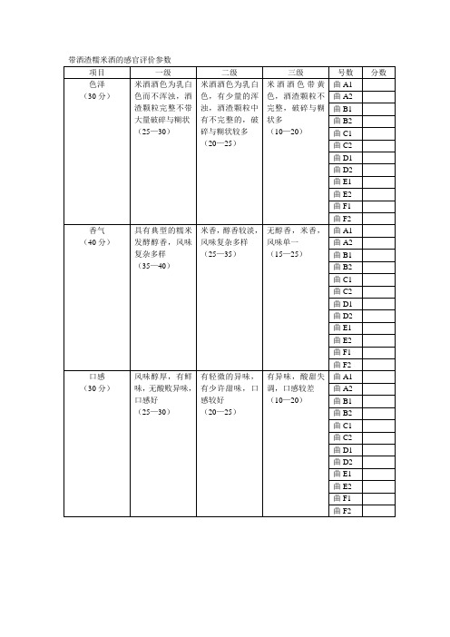 风味评价