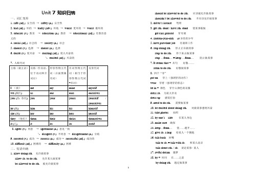 Unit 7 知识归纳