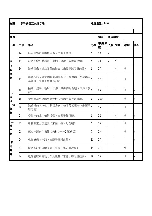 物理    学科试卷双向细目表