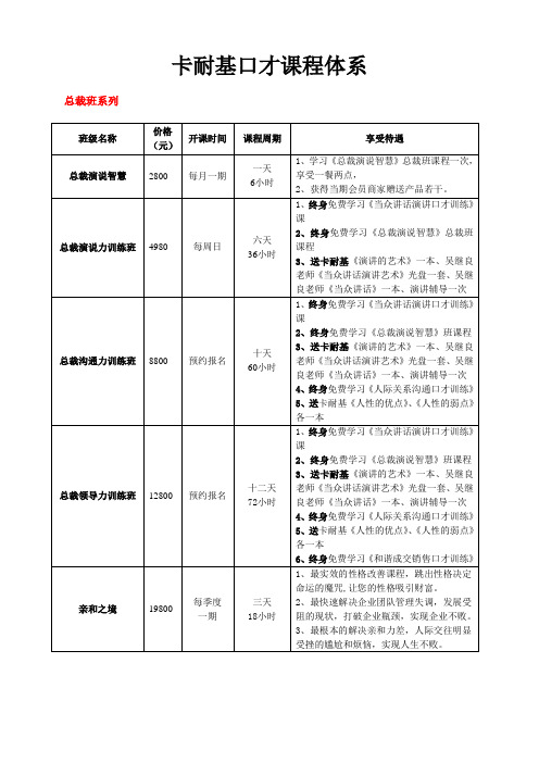 卡耐基口才课程体系2014.5.21