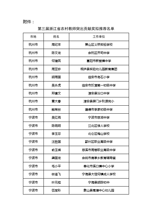 浙江省第二届农村教师突出贡献奖候选对象公示